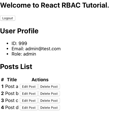 /contents/blog/2019-11-24-rbac-react-client/post-list-admin.png