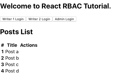 /contents/blog/2019-11-24-rbac-react-client/post-list-visitor.png