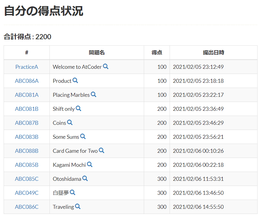 /contents/blog/2021-02-06-register-with-atcoder/score.png
