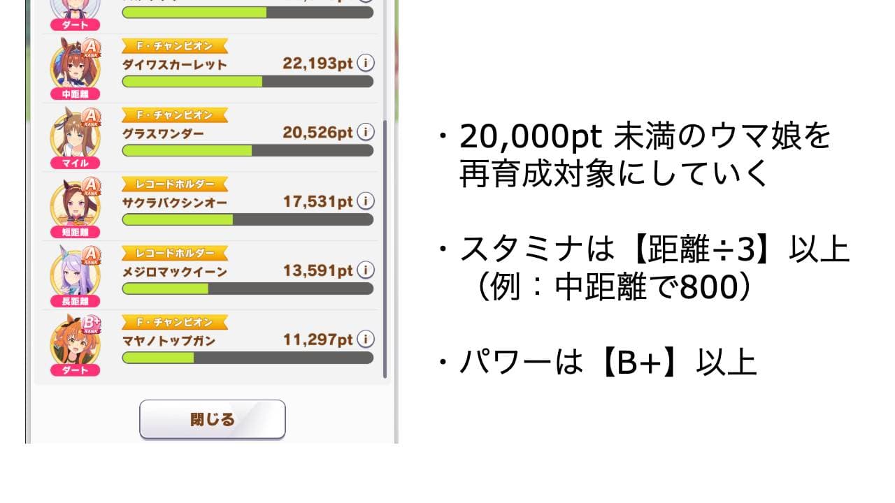 /contents/blog/2021-04-19-umamusume-class6/cannot-earn-pts.jpg